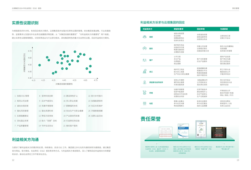 云煤集团2024年社会责任（ESG）报告-挂网版_08.jpg