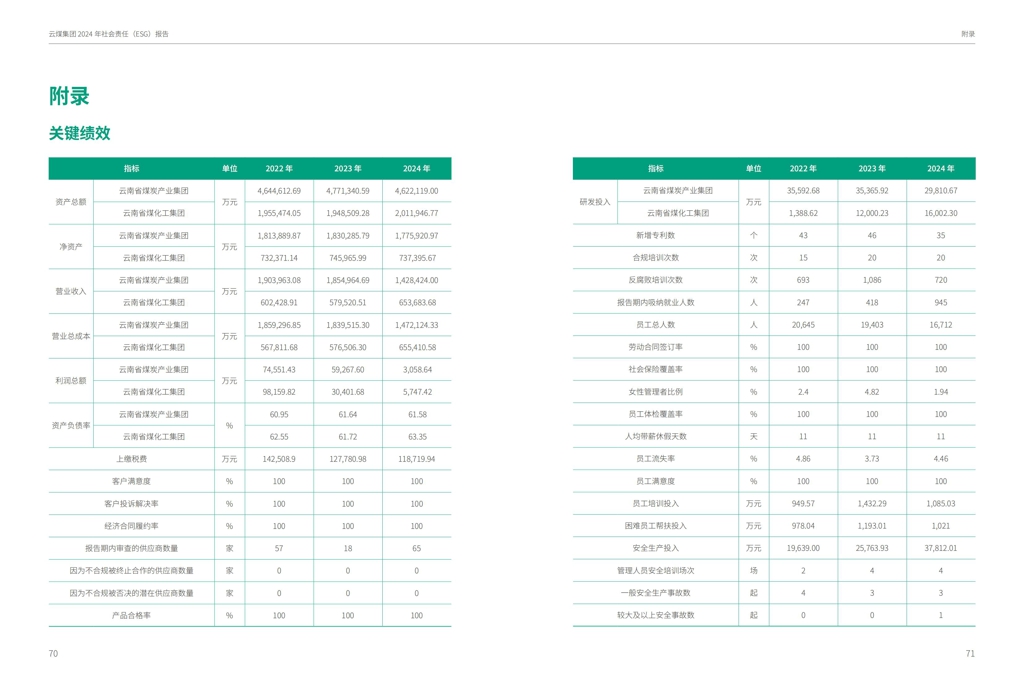 云煤集团2024年社会责任（ESG）报告-挂网版_37.jpg
